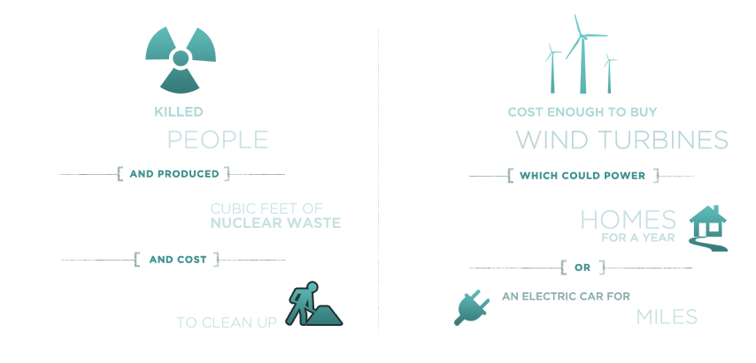 The Chernobyl disaster...